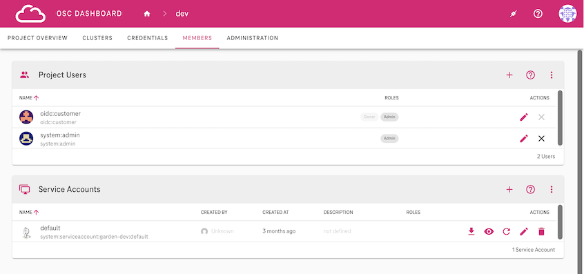 Dashboard-members-section